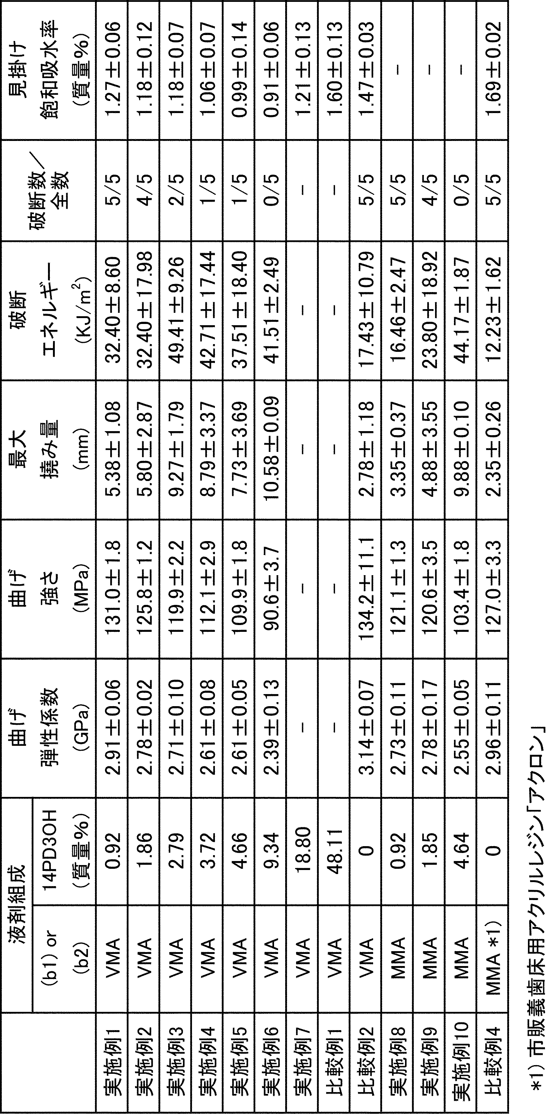 Figure JPOXMLDOC01-appb-T000015