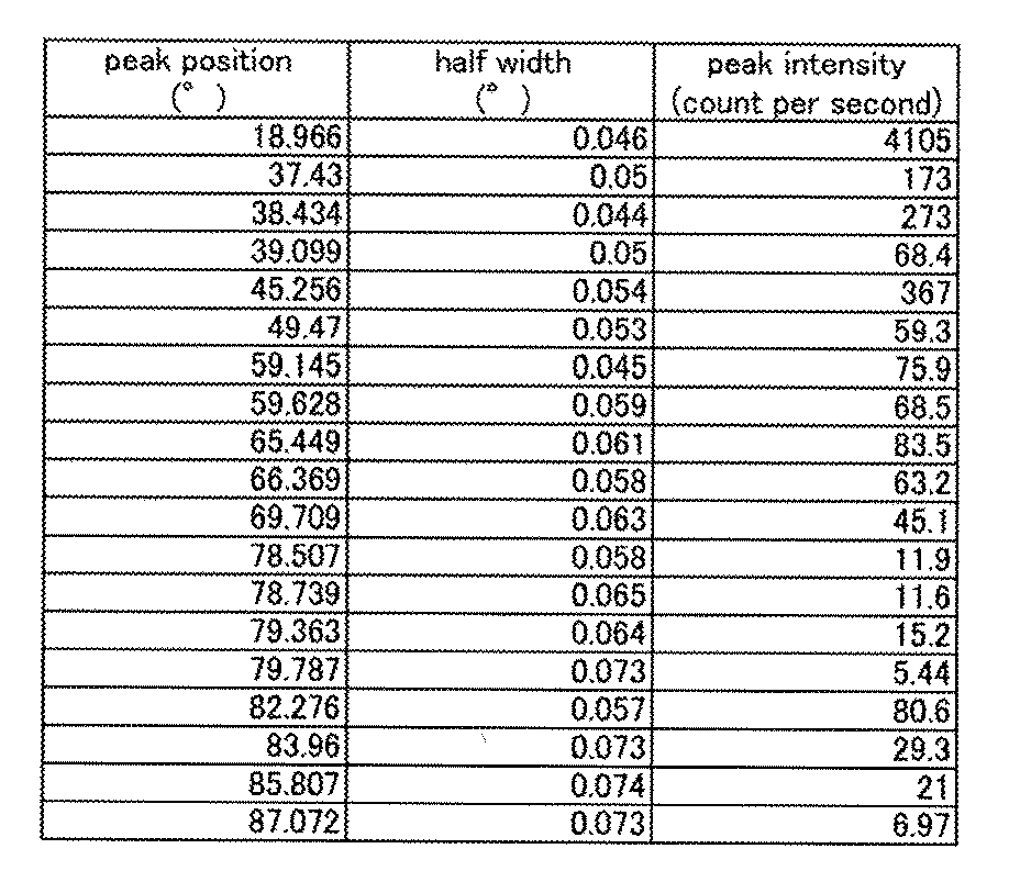 Figure JPOXMLDOC01-appb-T000002