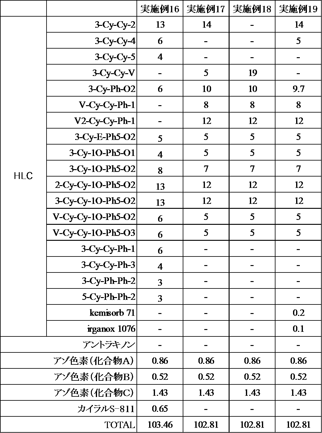 Figure JPOXMLDOC01-appb-T000048