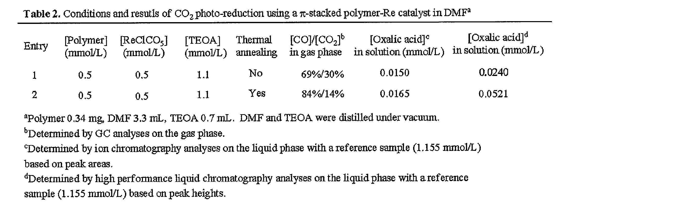 Figure JPOXMLDOC01-appb-T000037