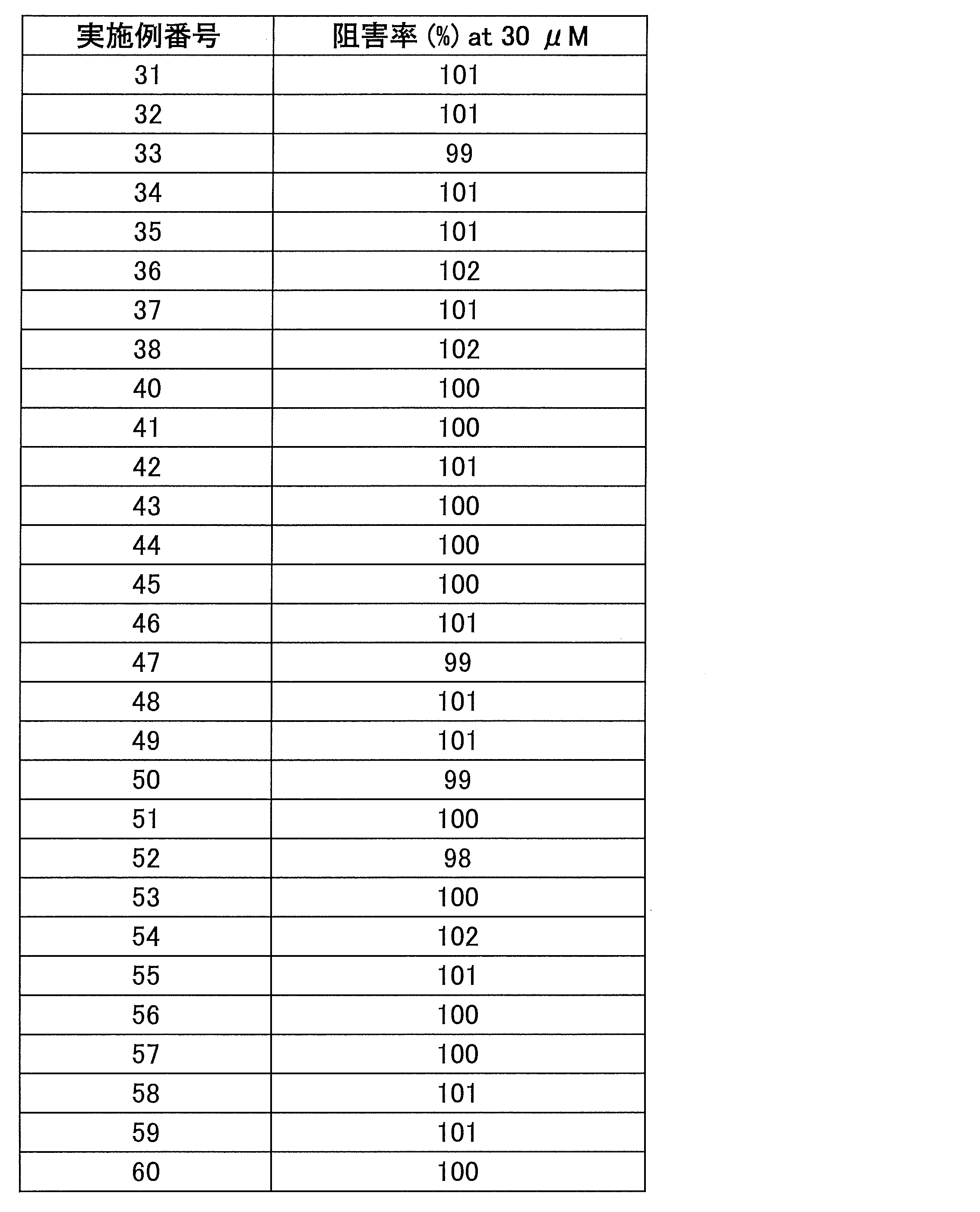 Figure JPOXMLDOC01-appb-T000027