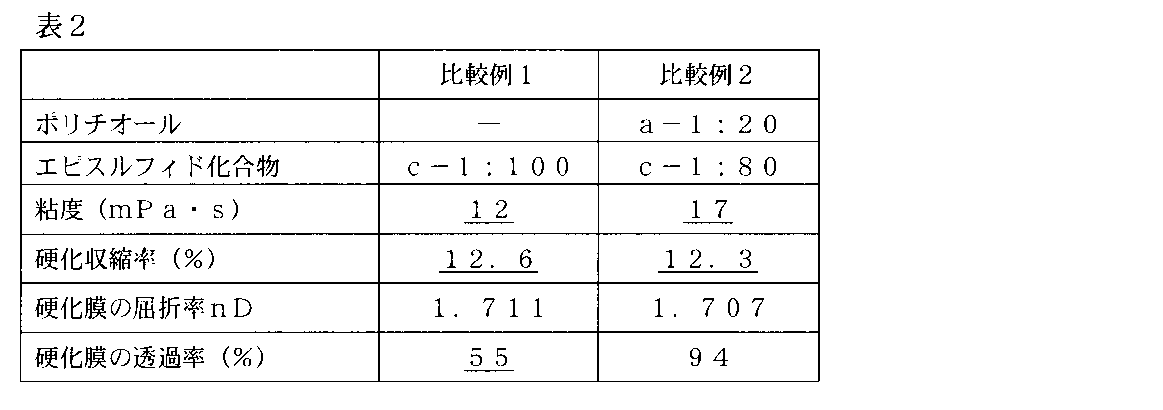Figure JPOXMLDOC01-appb-T000016