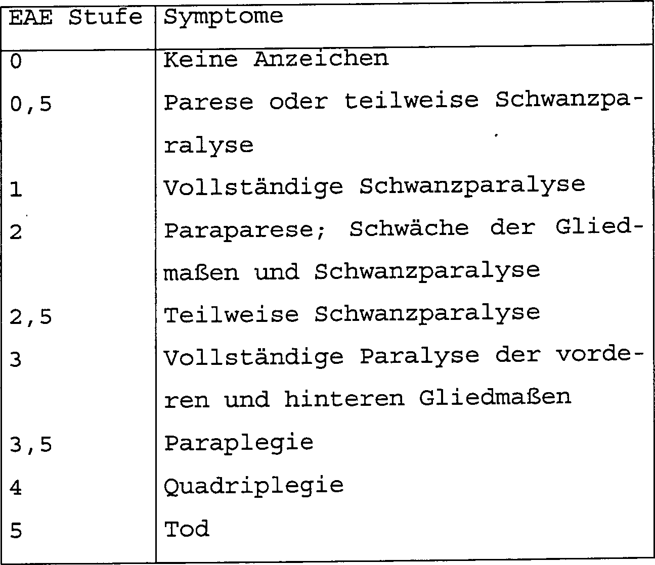 Anzeichen, die Sie einen kontrollierenden Mann datieren