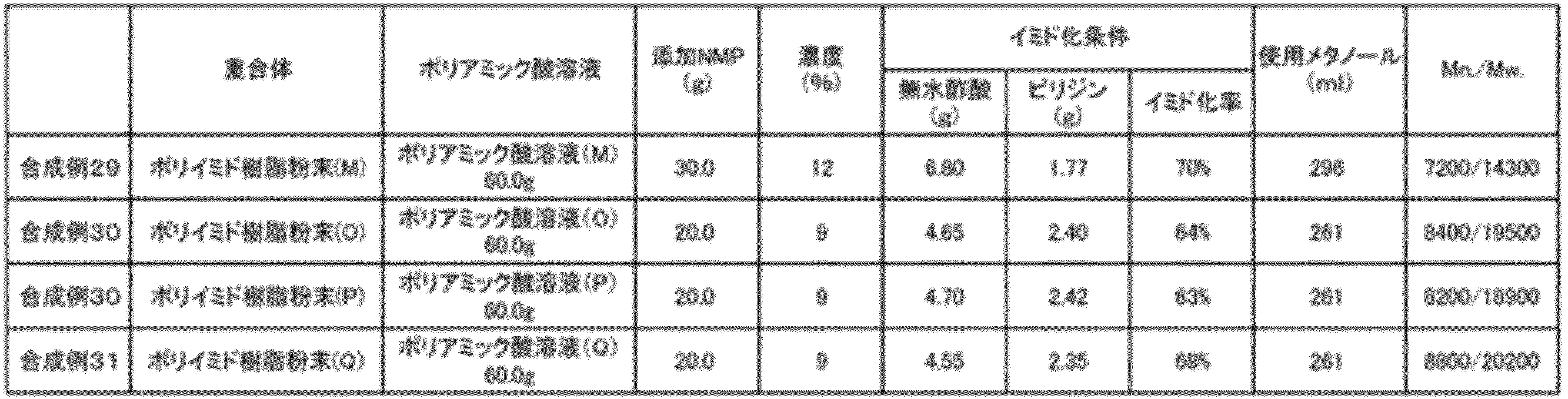 Figure JPOXMLDOC01-appb-T000059