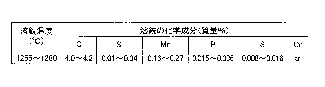 Figure JPOXMLDOC01-appb-T000003