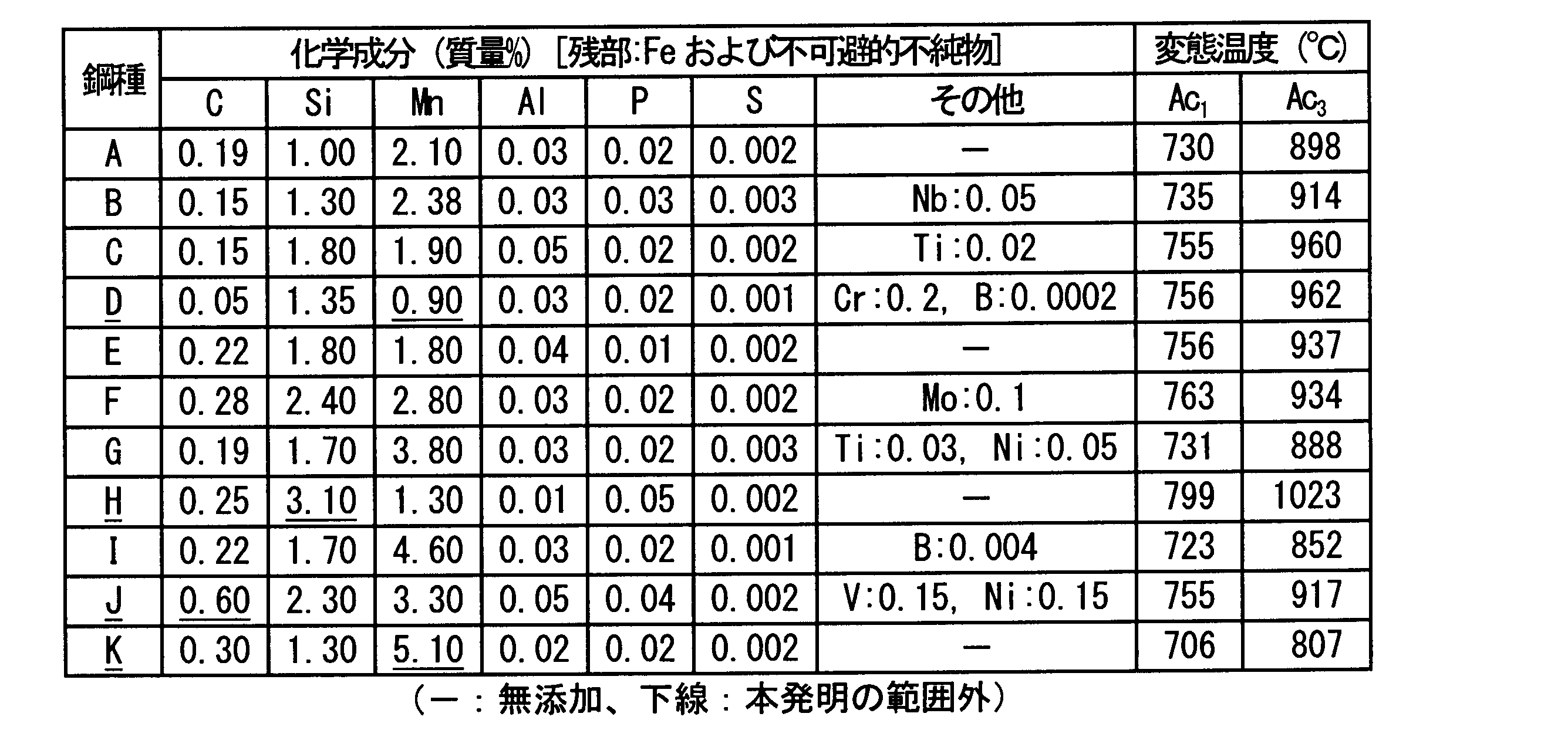 Figure JPOXMLDOC01-appb-T000001