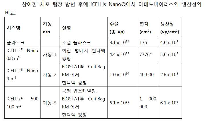 Figure pct00002