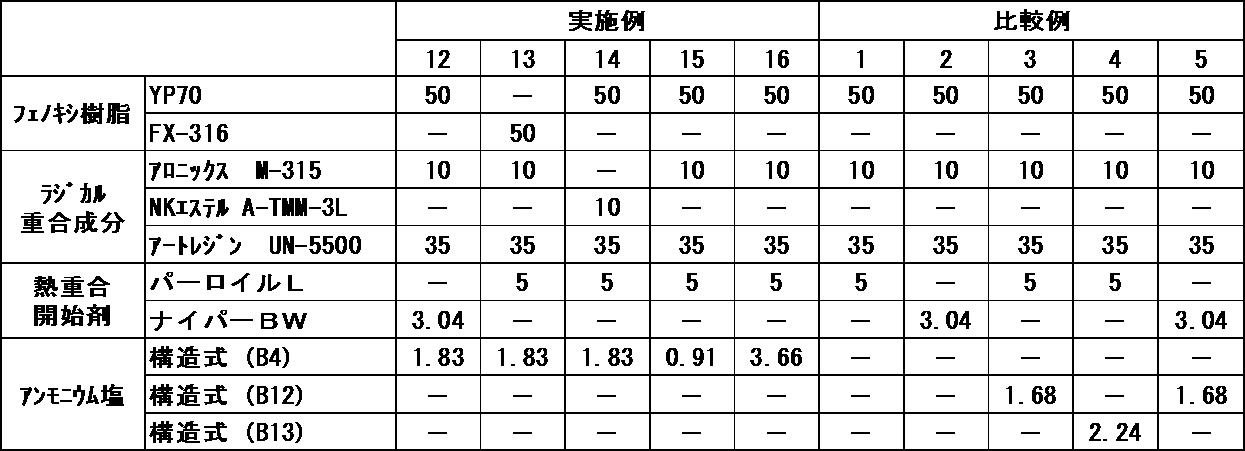 Figure JPOXMLDOC01-appb-T000061