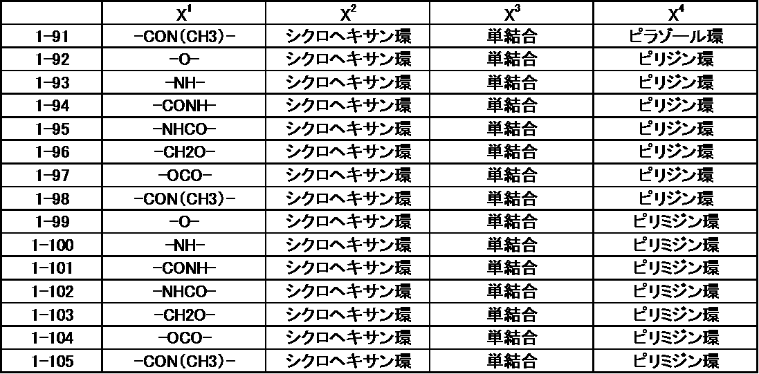 Figure JPOXMLDOC01-appb-T000044