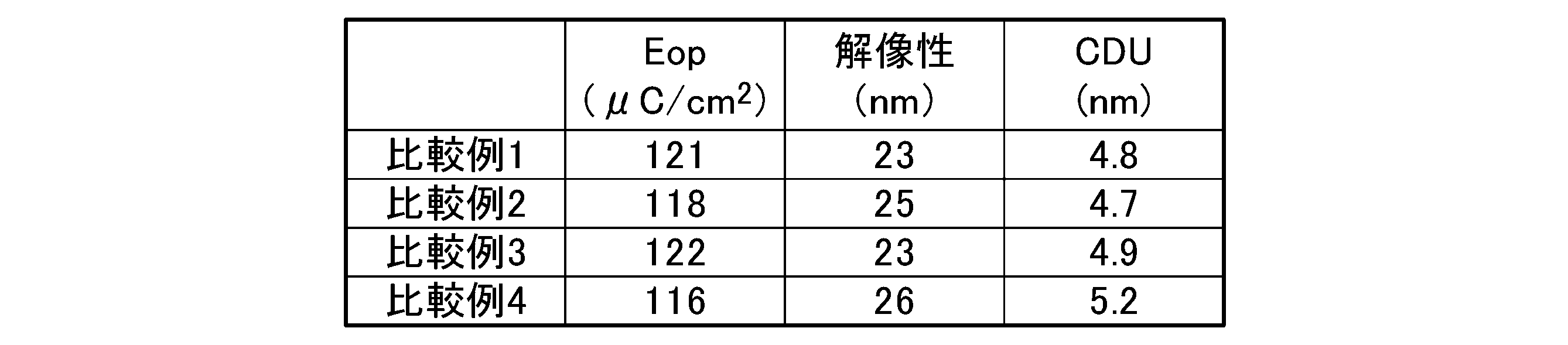 Figure JPOXMLDOC01-appb-T000127