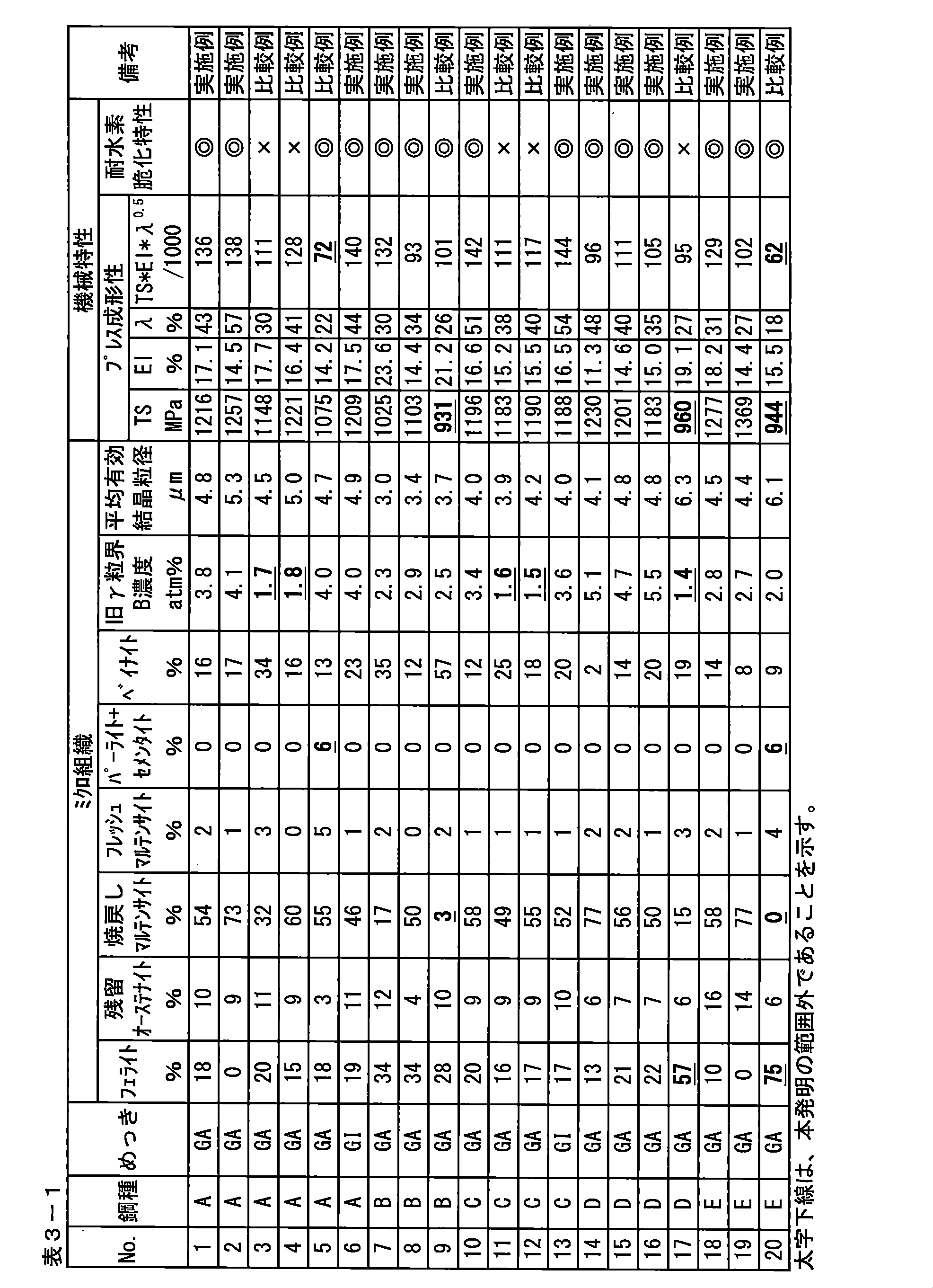 Figure JPOXMLDOC01-appb-T000018