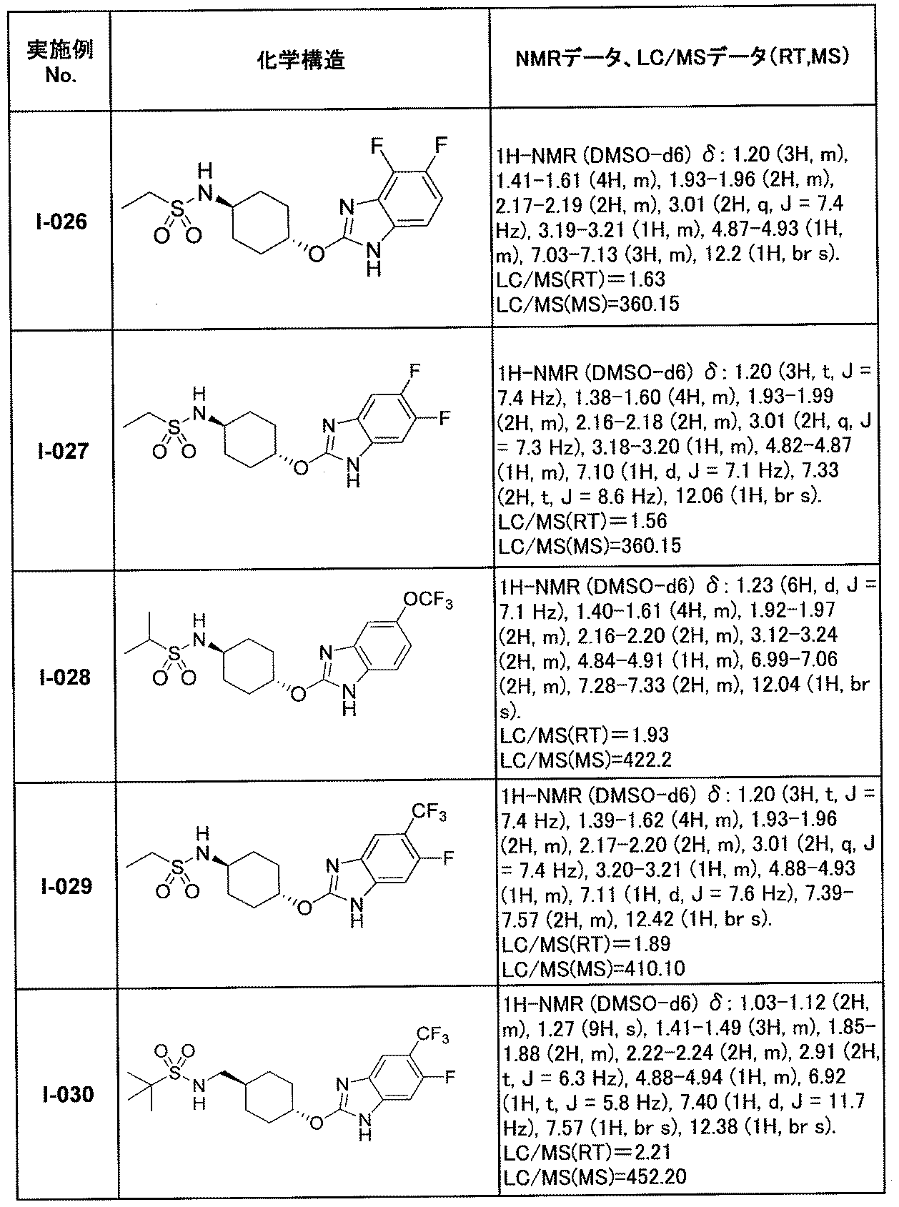 Figure JPOXMLDOC01-appb-T000063
