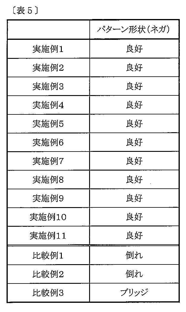 Figure JPOXMLDOC01-appb-T000035