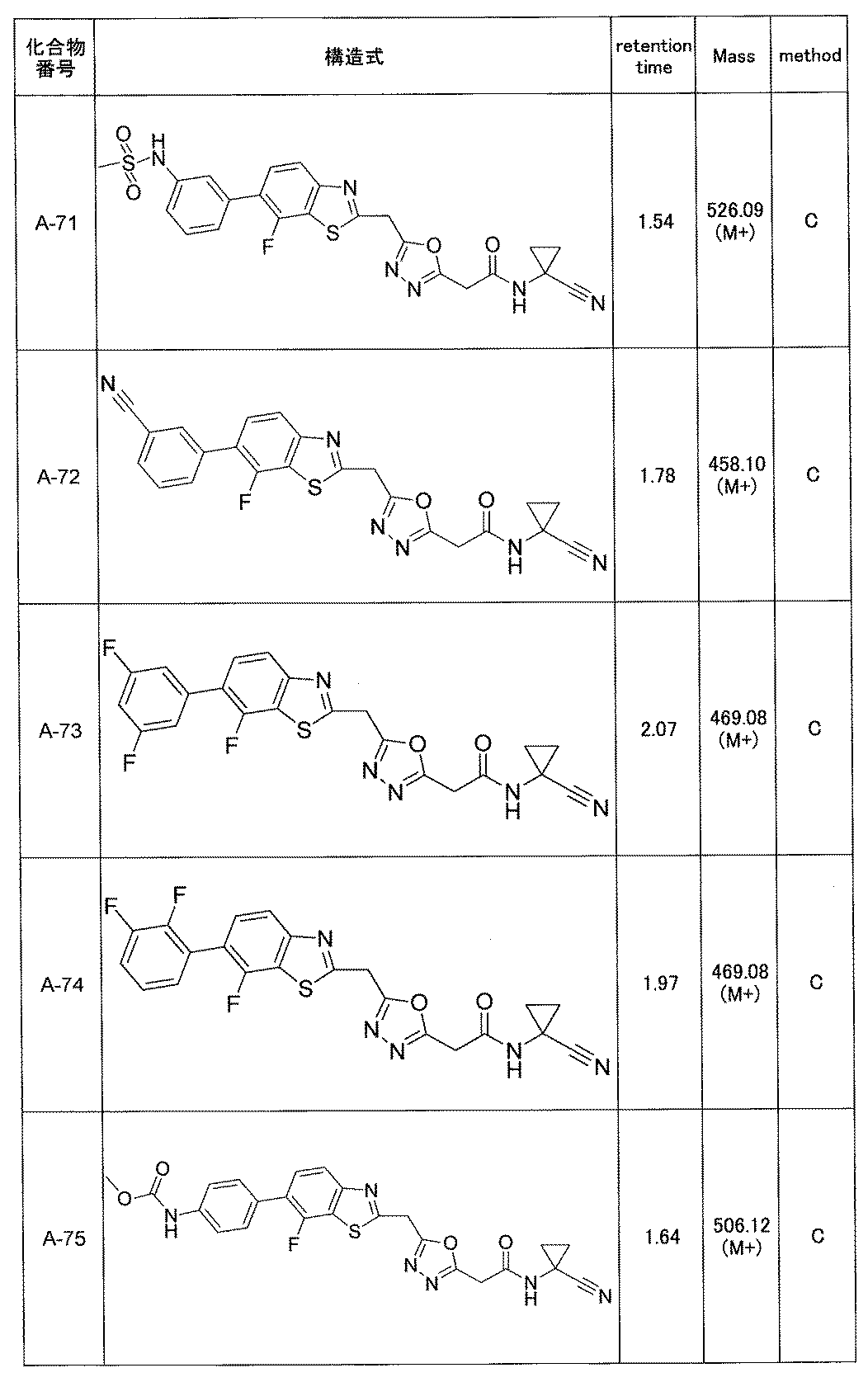 Figure JPOXMLDOC01-appb-T000026