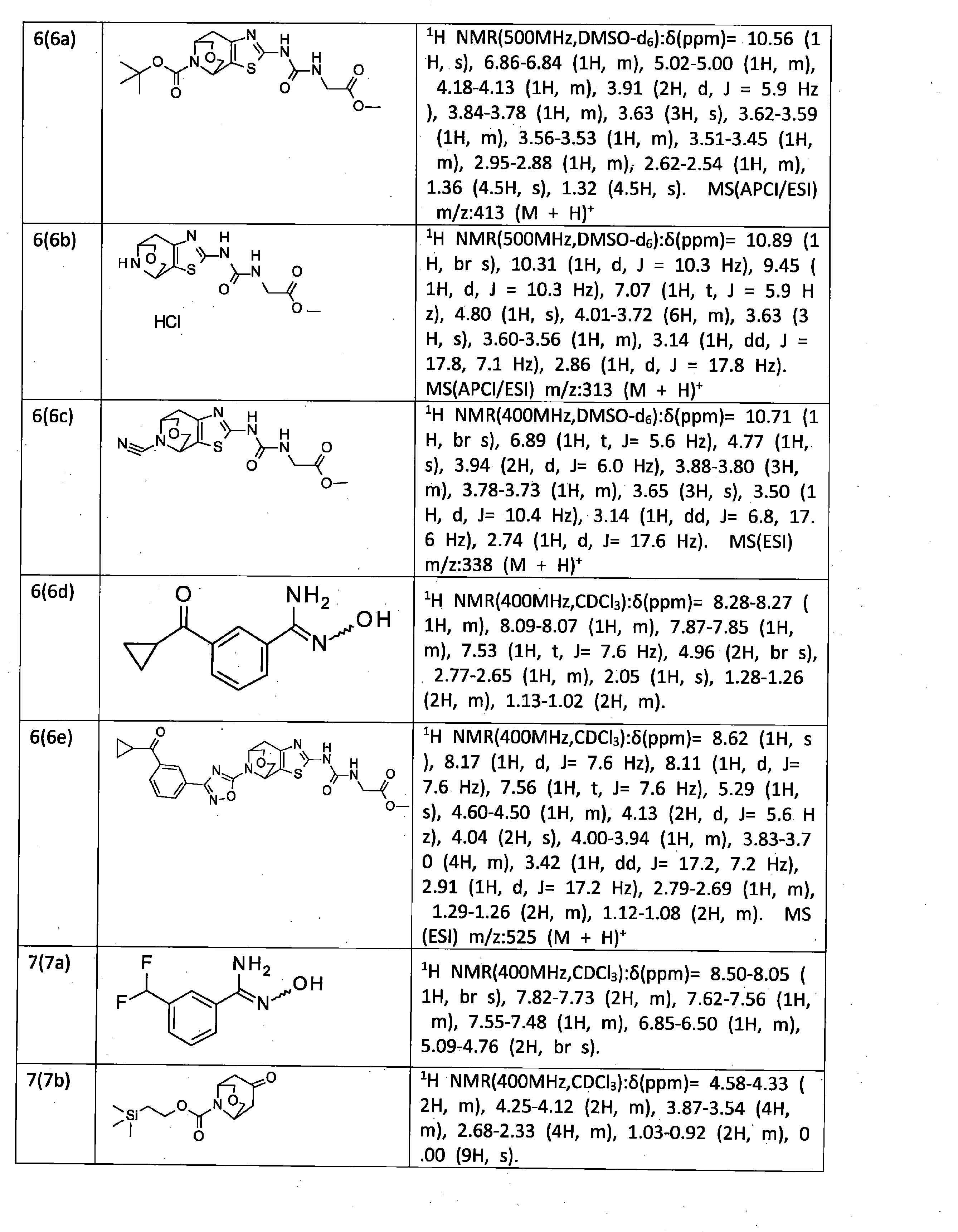 Figure JPOXMLDOC01-appb-T000076