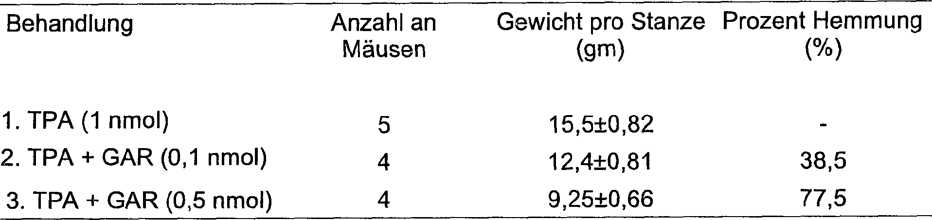 Können Sie Forskolin und Garcinia Cambogia mischen