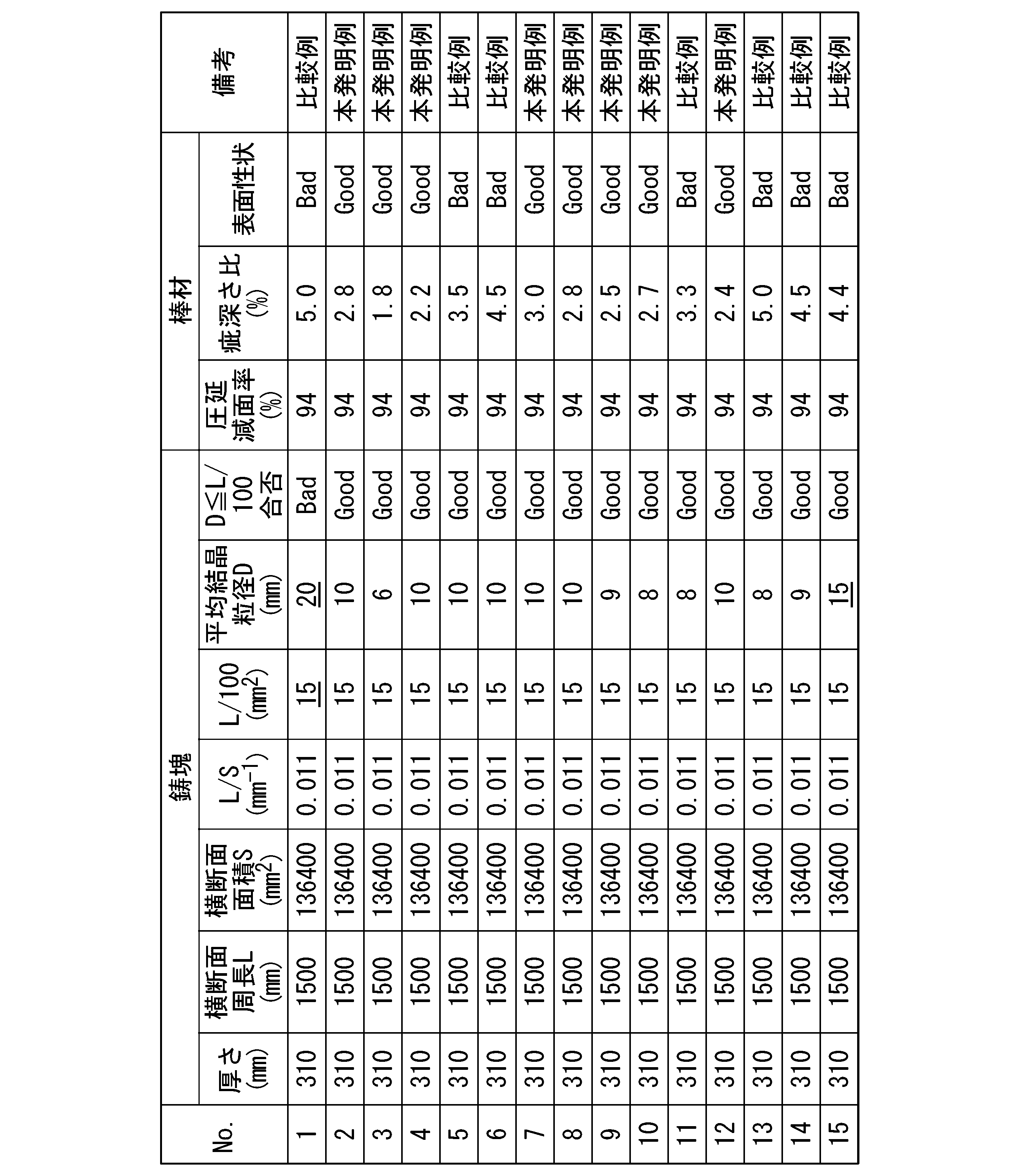 Figure JPOXMLDOC01-appb-T000003