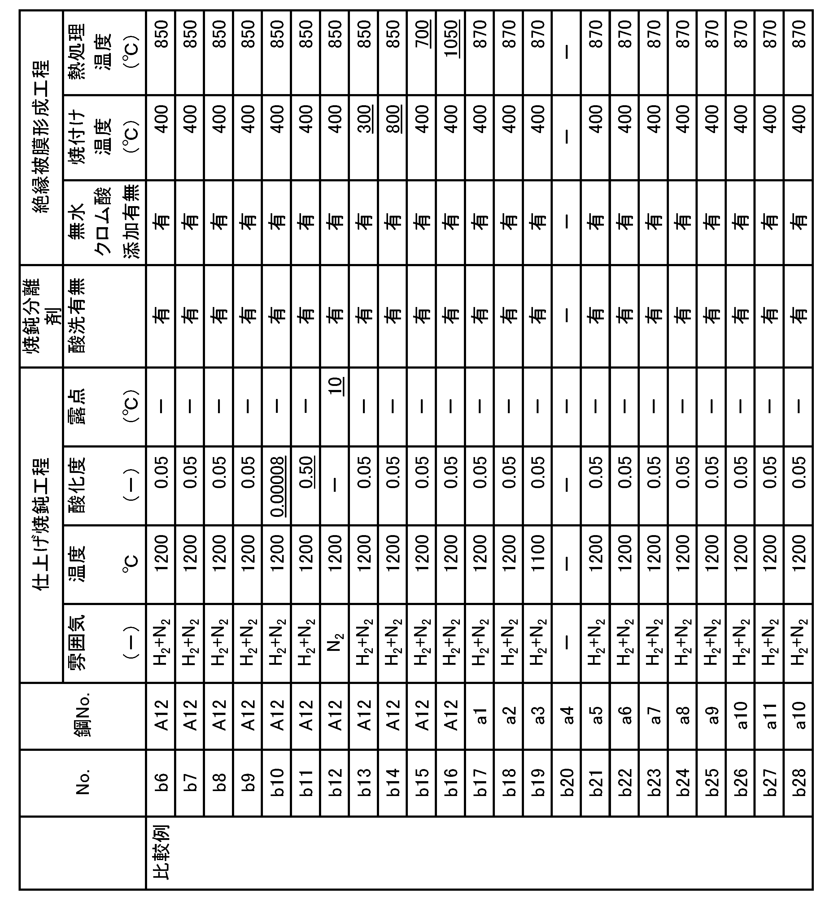 Figure JPOXMLDOC01-appb-T000007