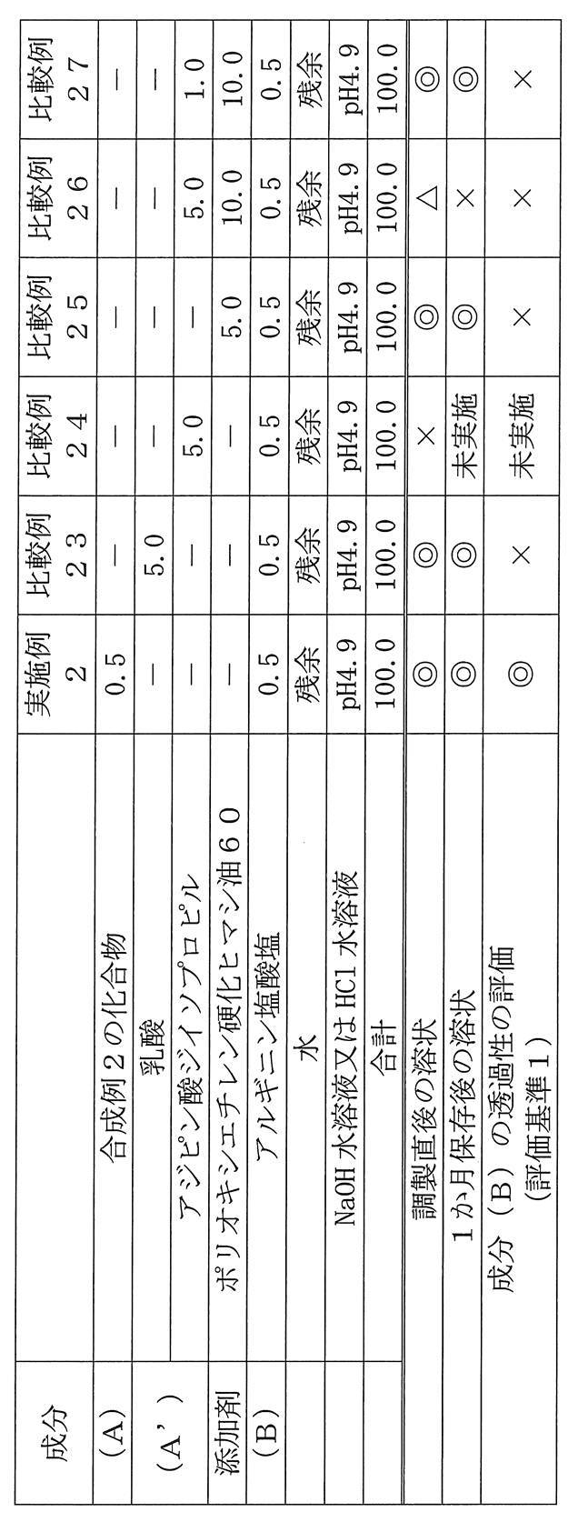 Figure JPOXMLDOC01-appb-T000016