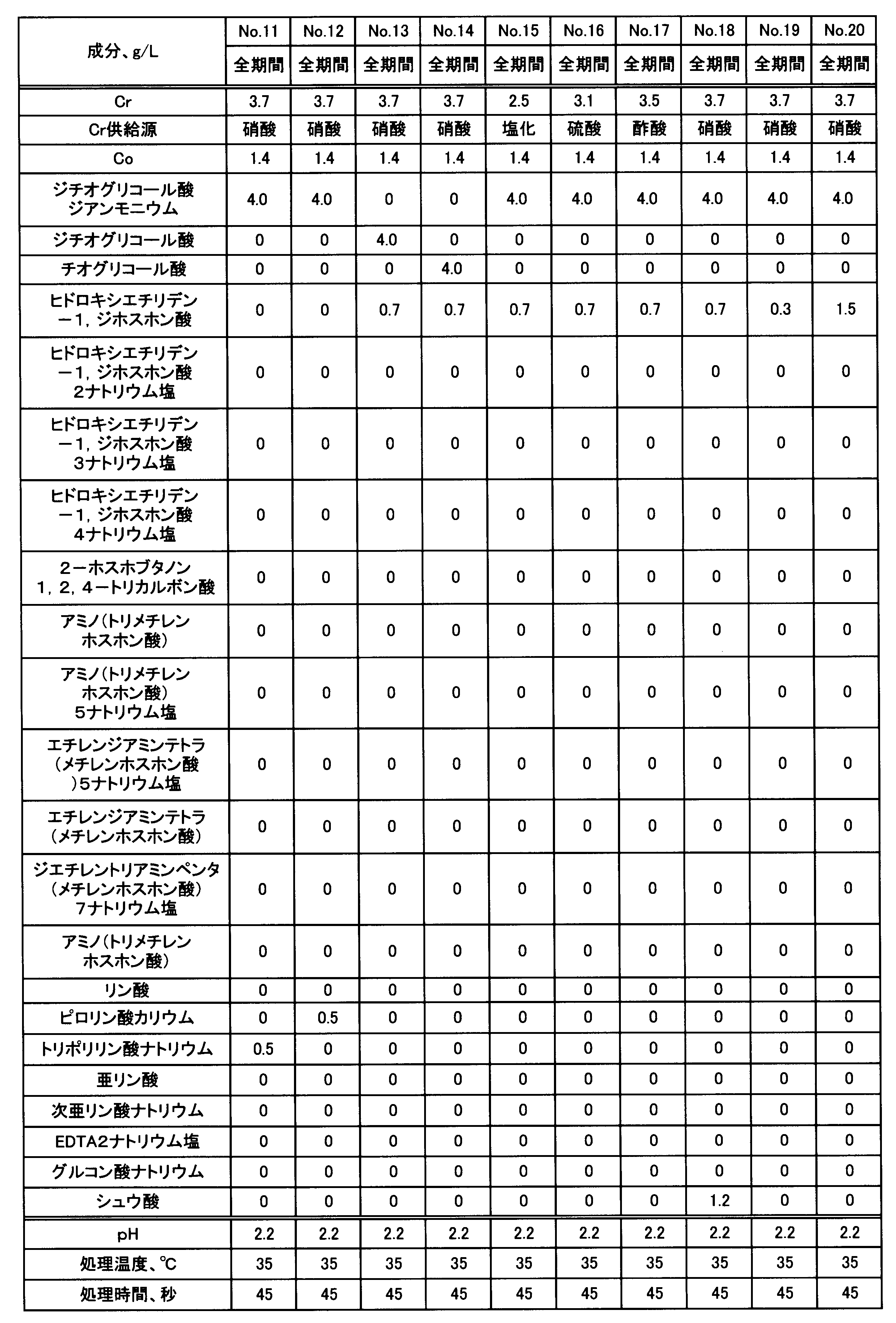 Figure JPOXMLDOC01-appb-T000002