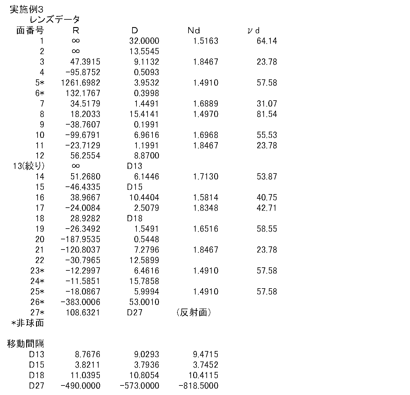 Figure JPOXMLDOC01-appb-T000005