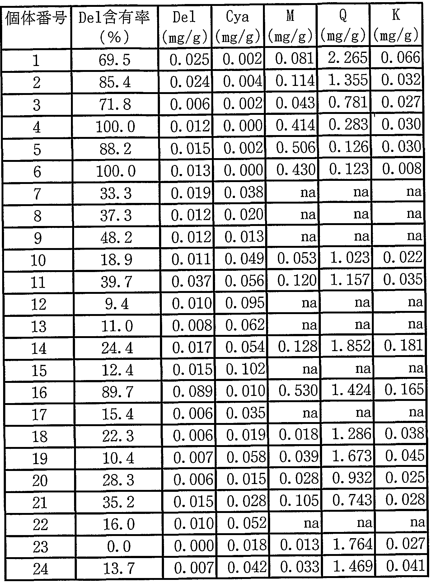 Figure imgf000064_0001