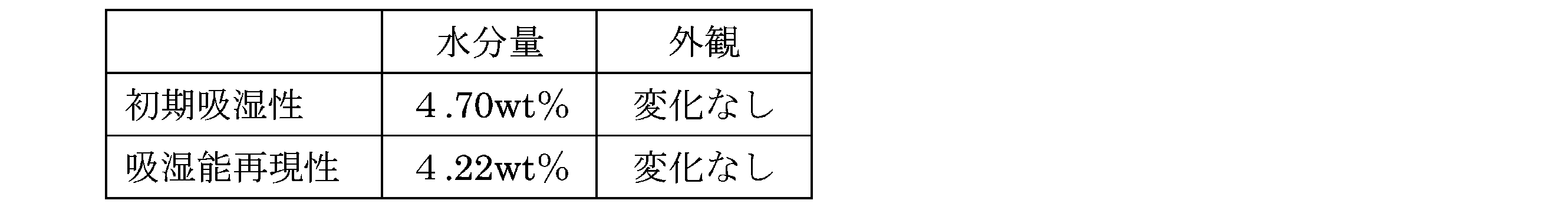 Figure JPOXMLDOC01-appb-T000003