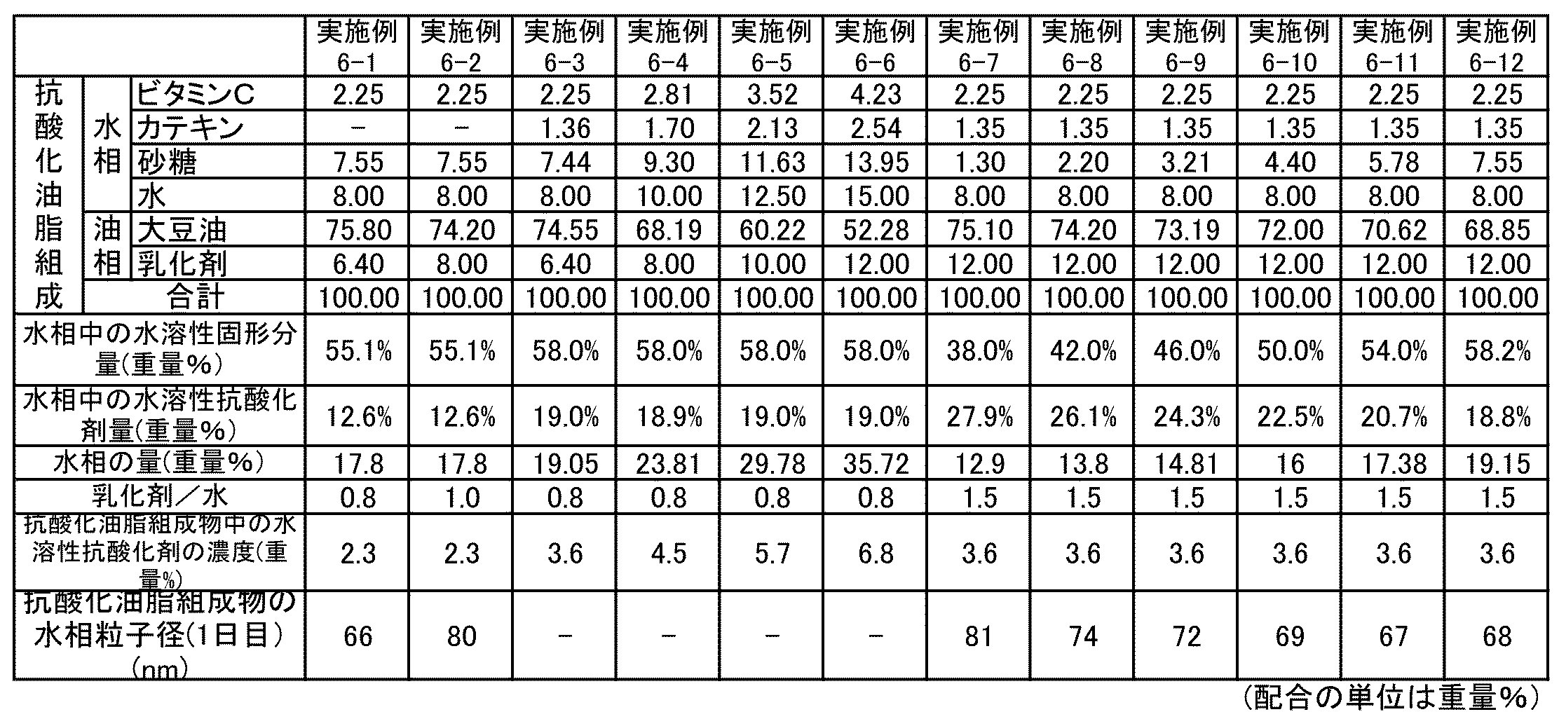 Figure JPOXMLDOC01-appb-I000024