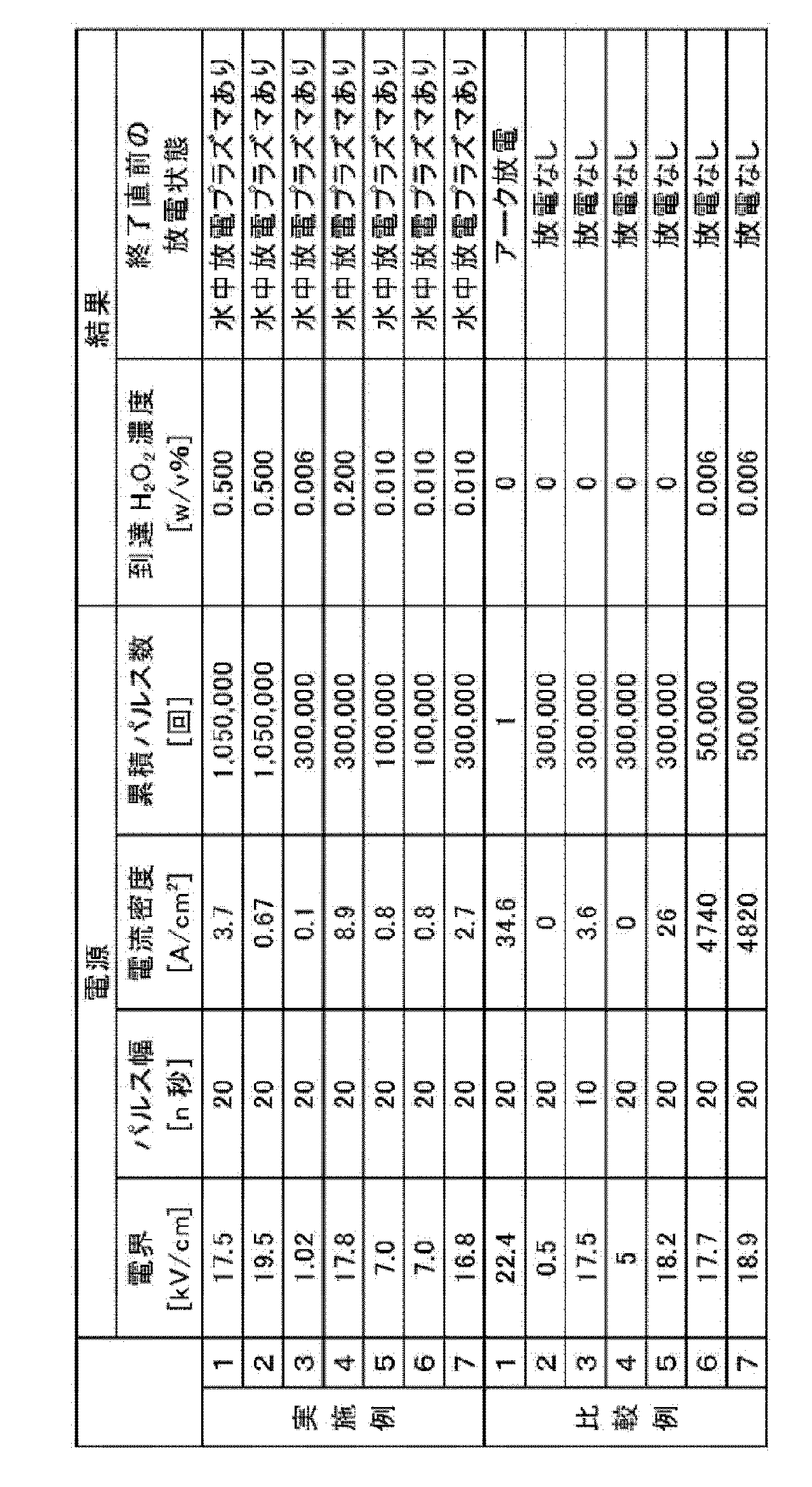 Figure JPOXMLDOC01-appb-T000004