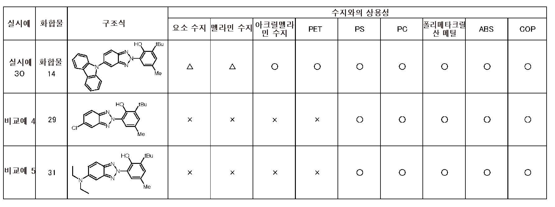 KR20220002262A - 내열성과 장파장 흡수가 우수한 자외선 흡수제 - Google Patents