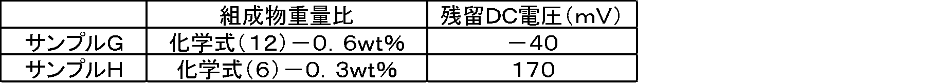 Figure JPOXMLDOC01-appb-T000034