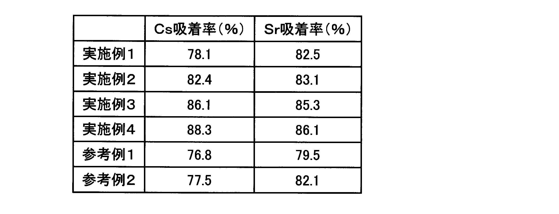 Figure JPOXMLDOC01-appb-T000002