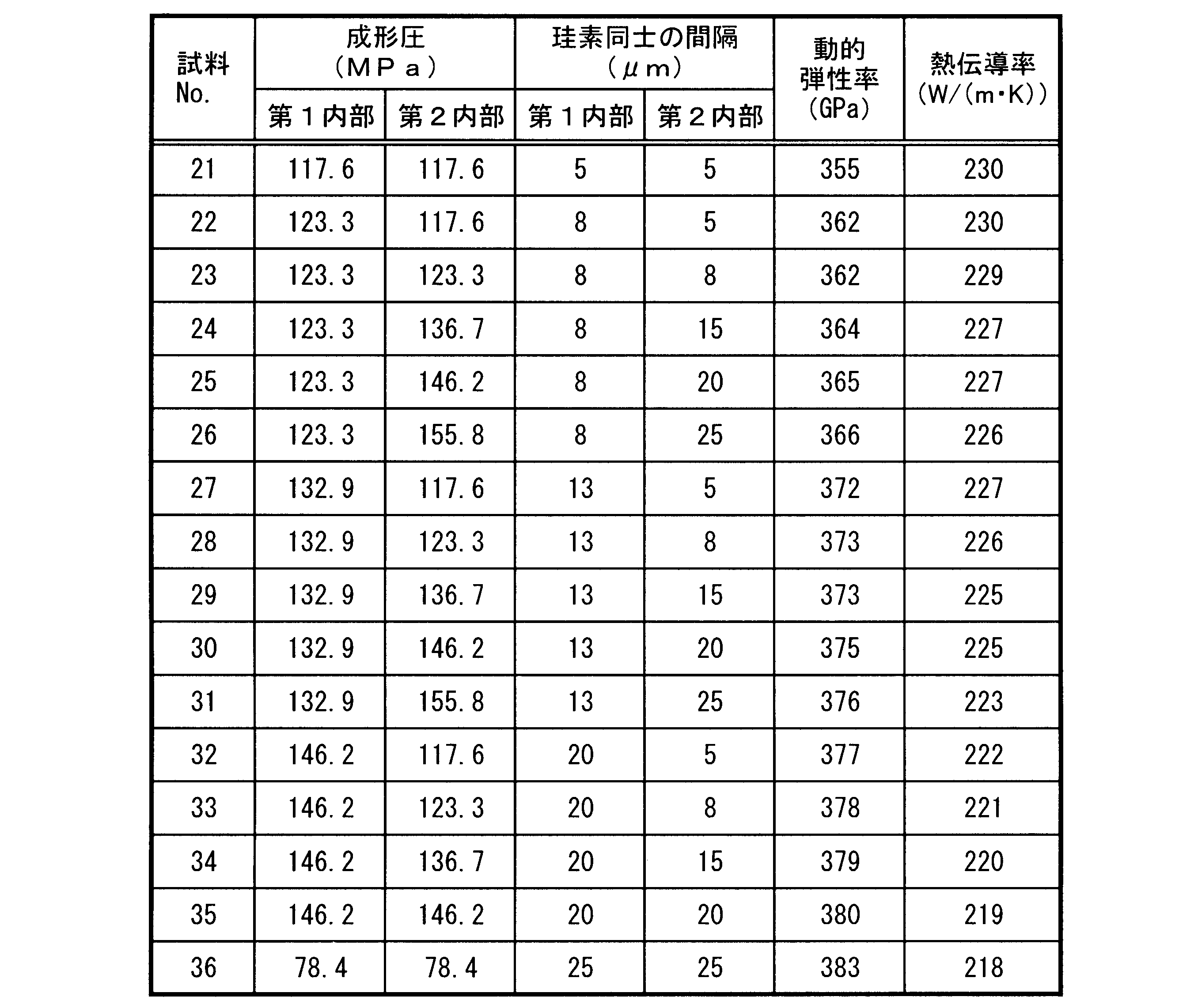 Figure JPOXMLDOC01-appb-T000003