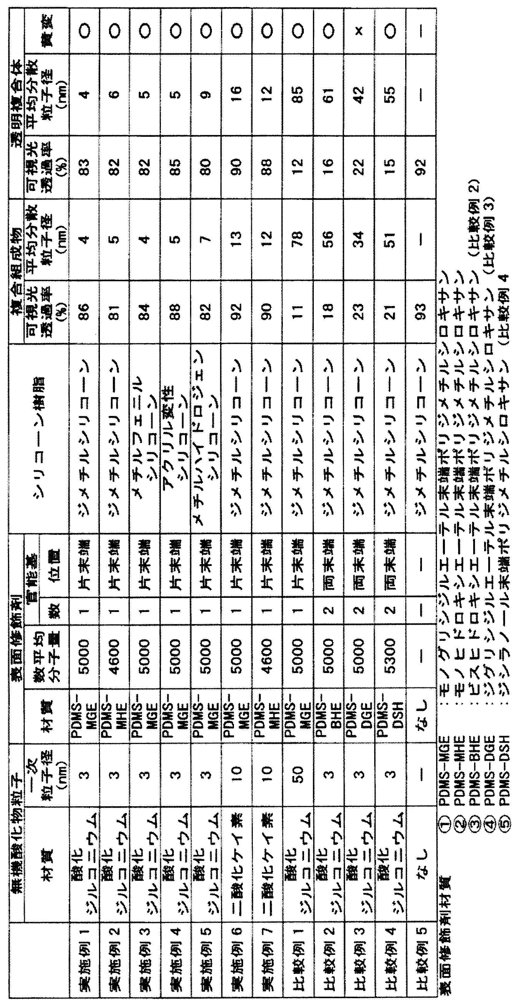 Figure JPOXMLDOC01-appb-T000003