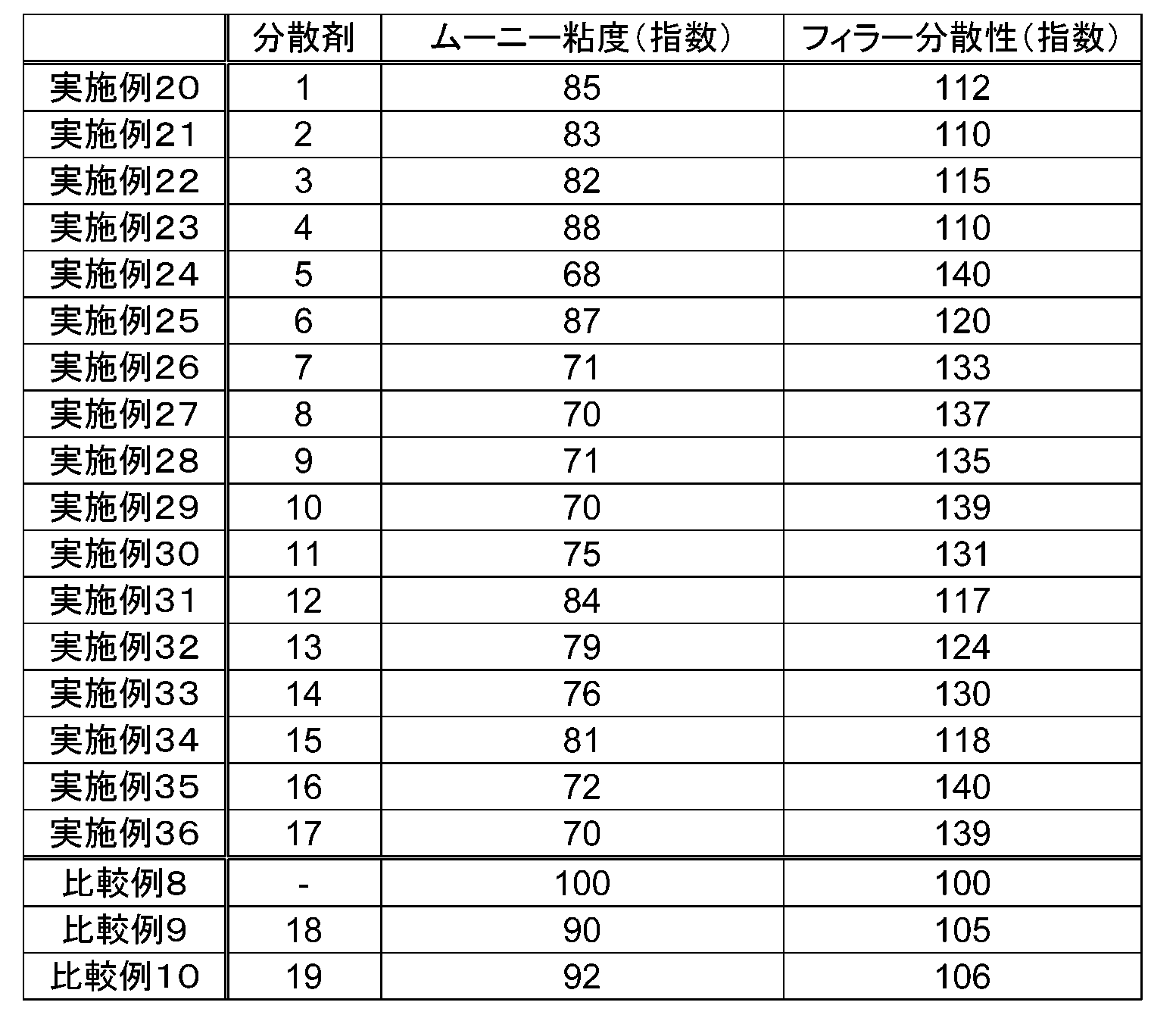 Figure JPOXMLDOC01-appb-T000003