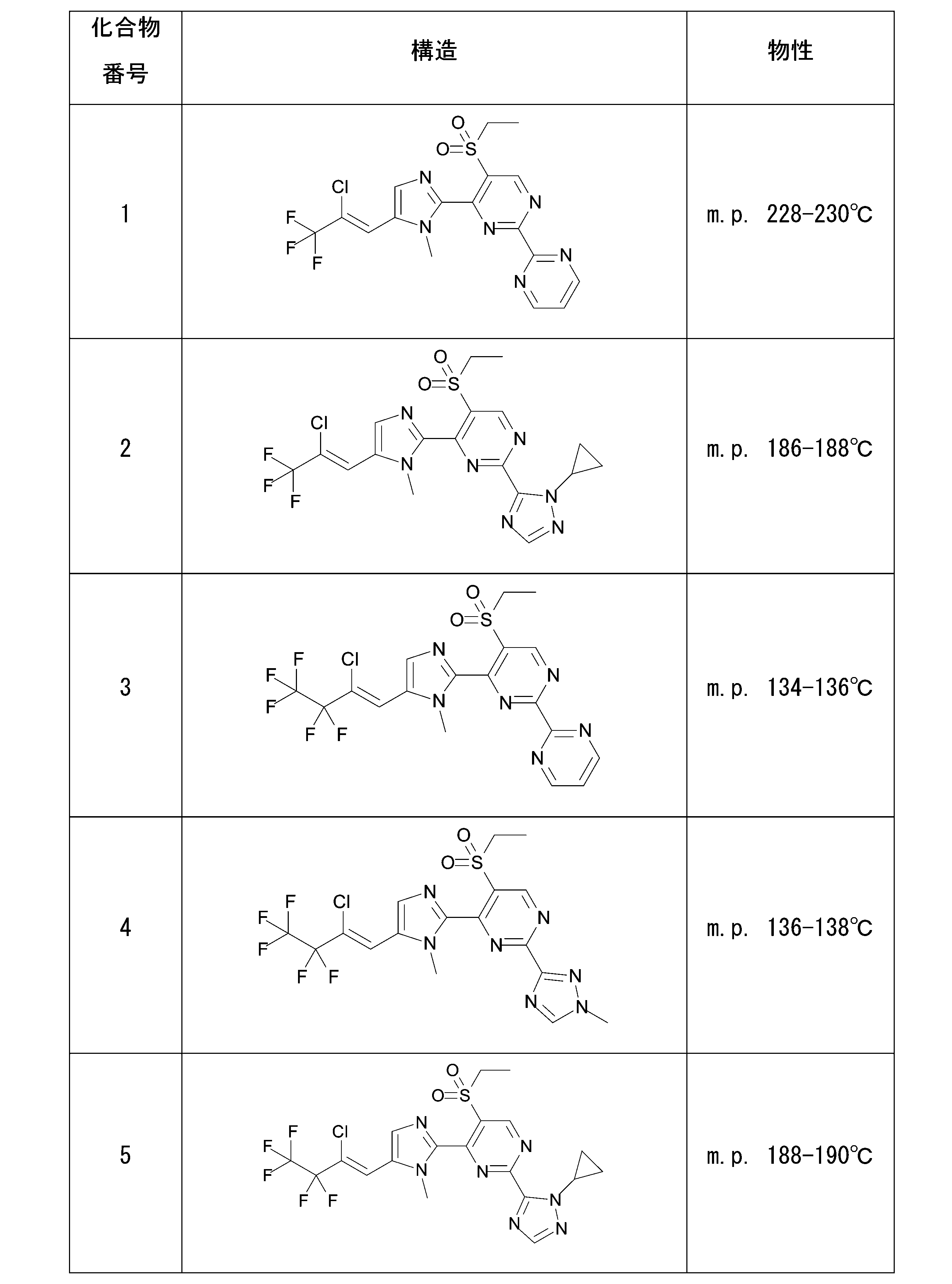 Figure JPOXMLDOC01-appb-T000008