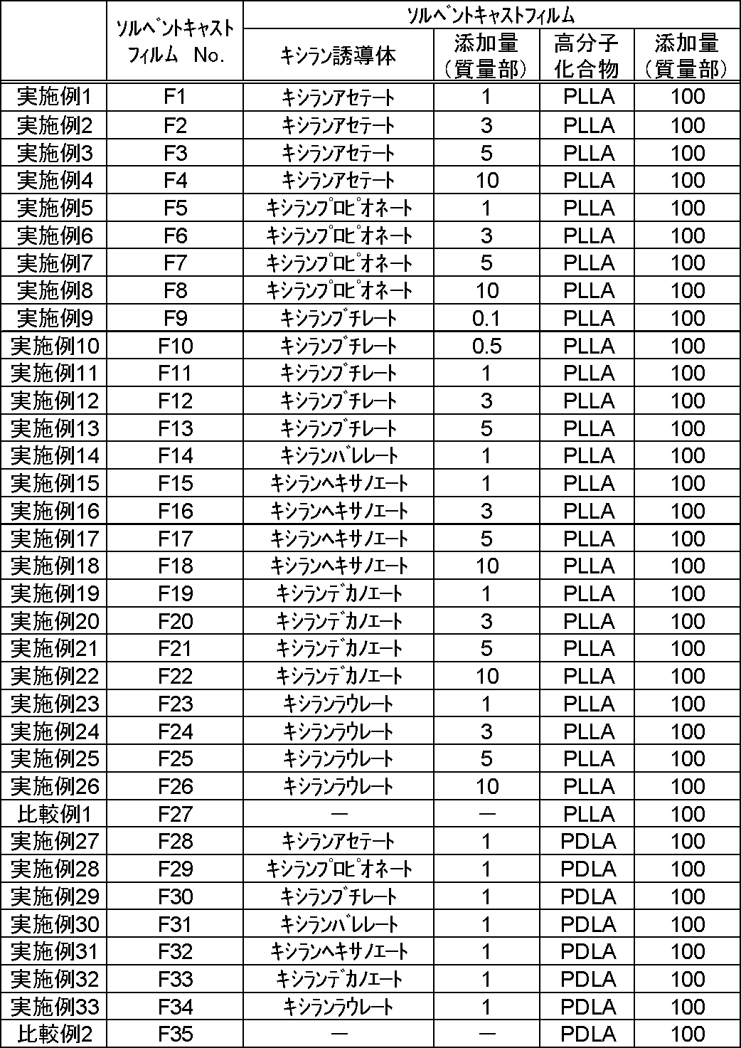 Figure JPOXMLDOC01-appb-T000010