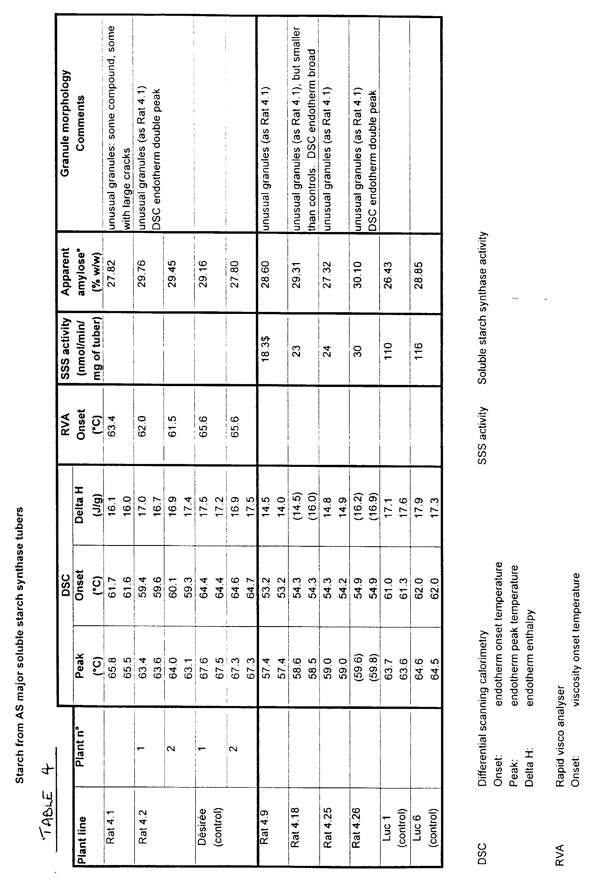 Figure imgb0003