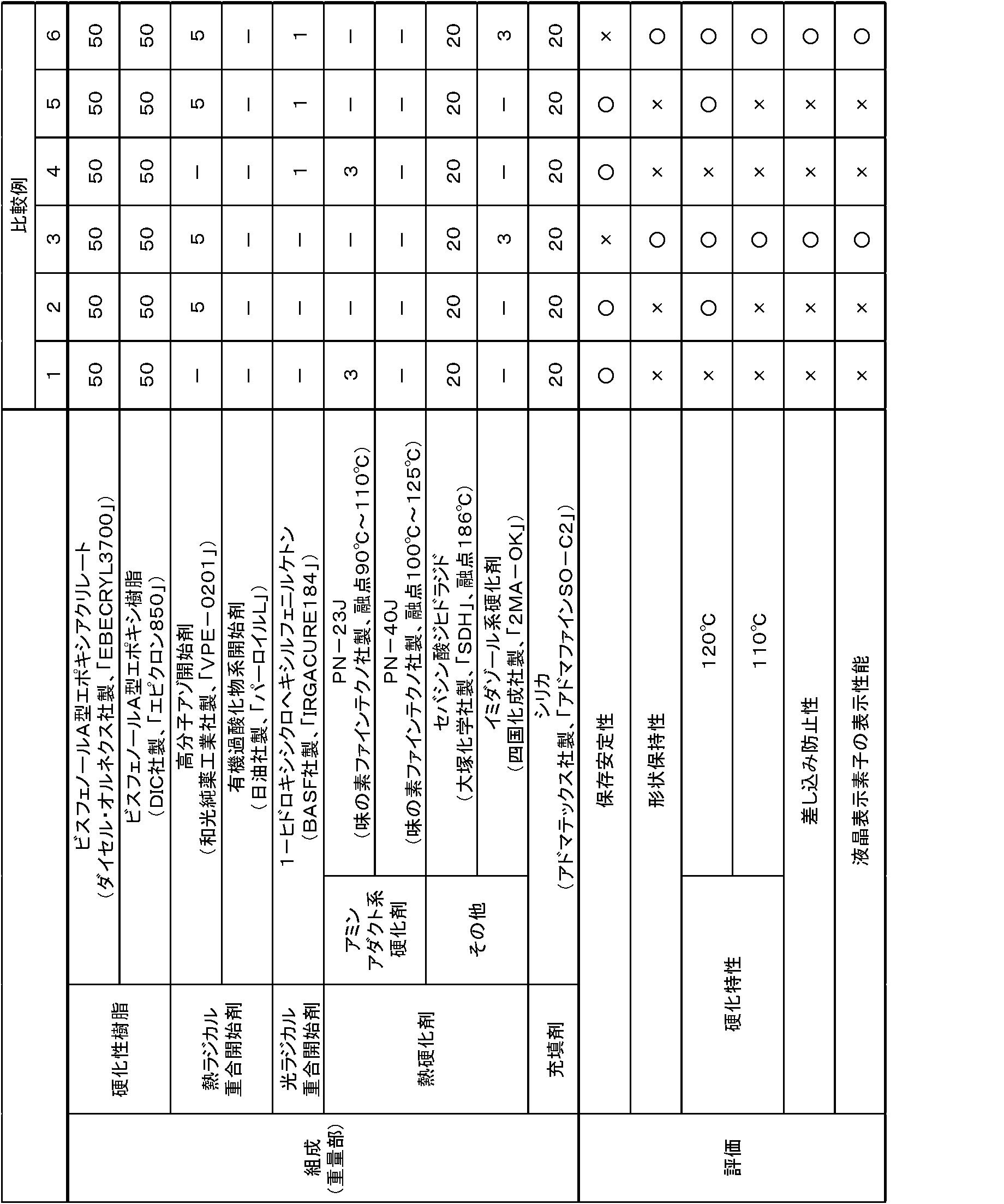 Figure JPOXMLDOC01-appb-T000002