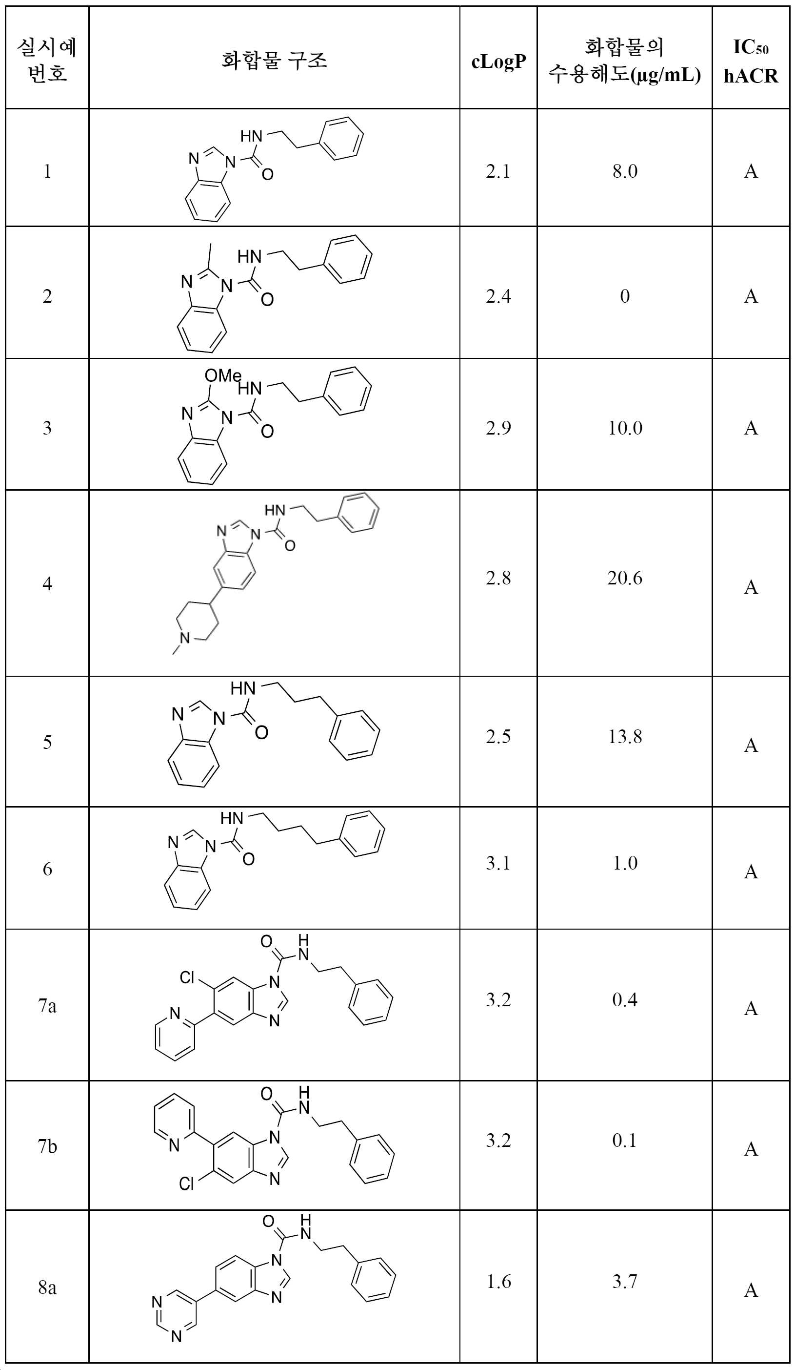 Figure pct00849
