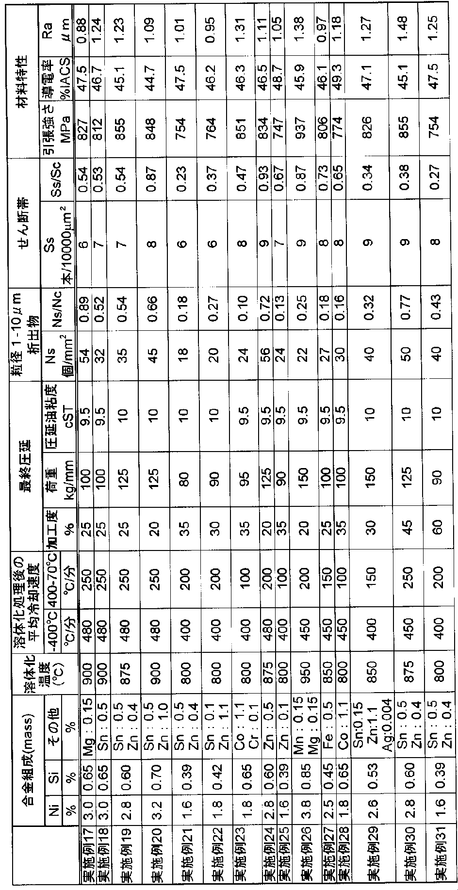 Figure JPOXMLDOC01-appb-T000002