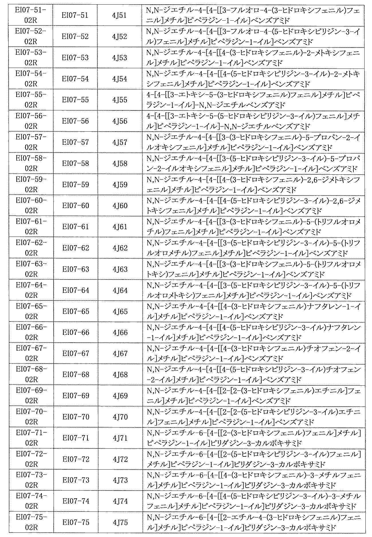 Figure JPOXMLDOC01-appb-I000831