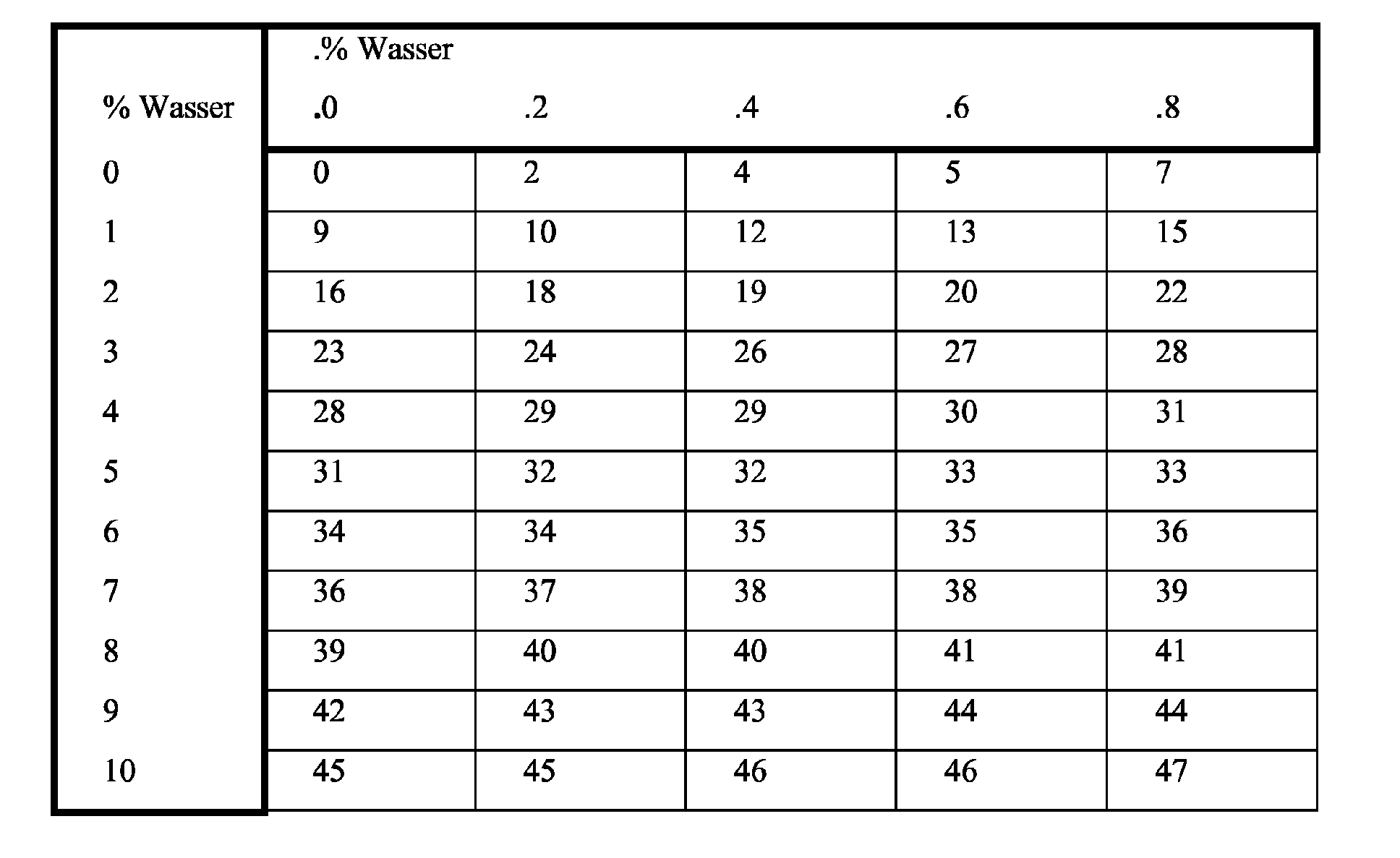 Figure 00200001