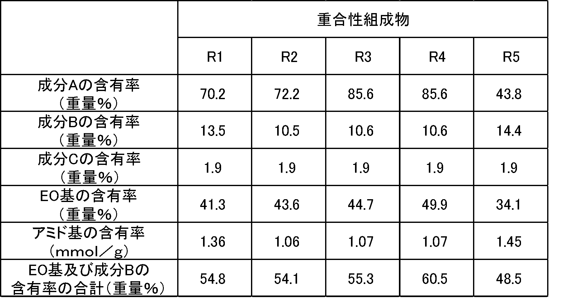 Figure JPOXMLDOC01-appb-T000009