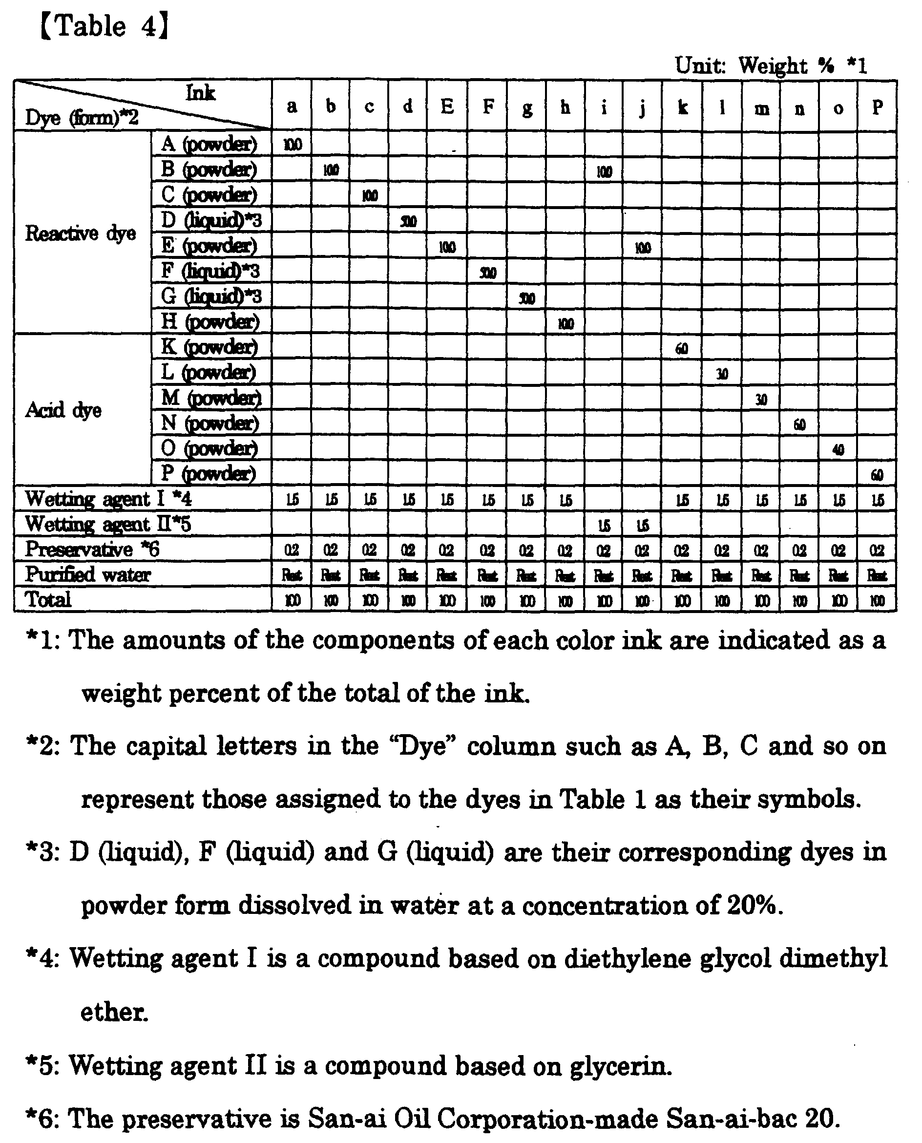 Figure 00170001