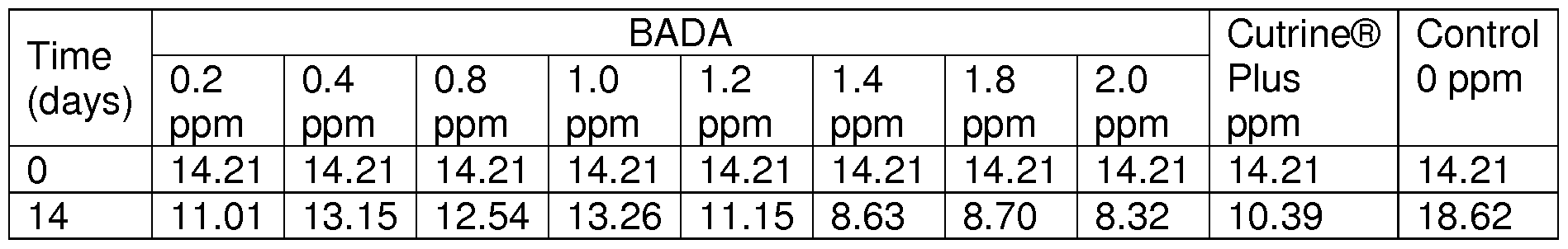 Figure imgf000012_0002