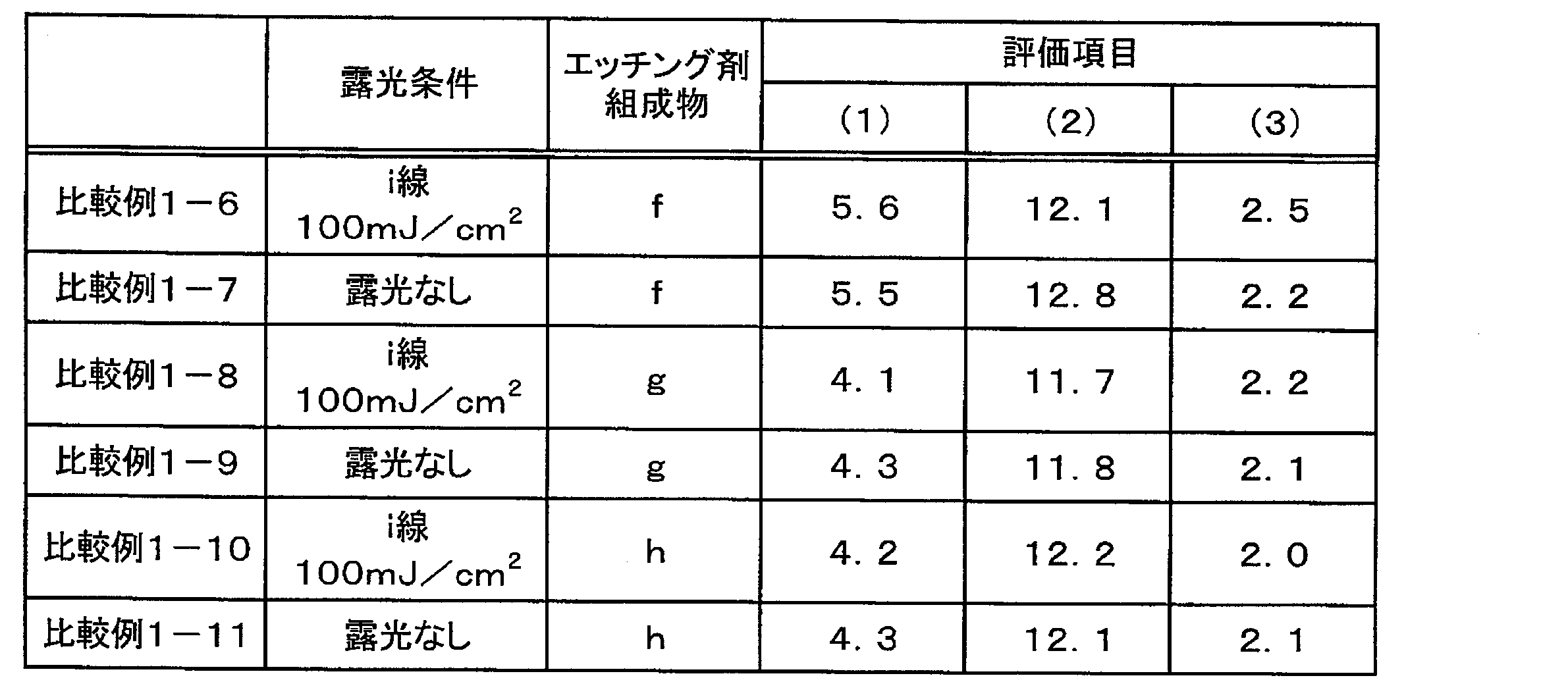 Figure JPOXMLDOC01-appb-T000007