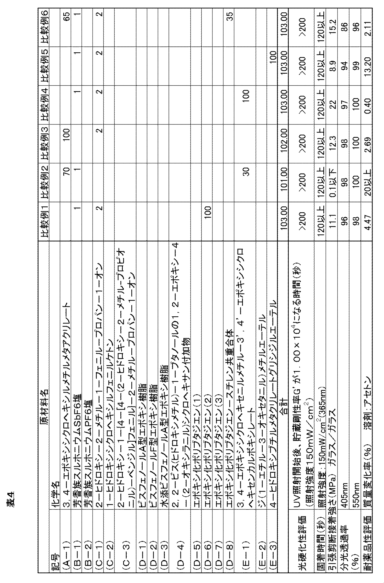Figure JPOXMLDOC01-appb-T000008