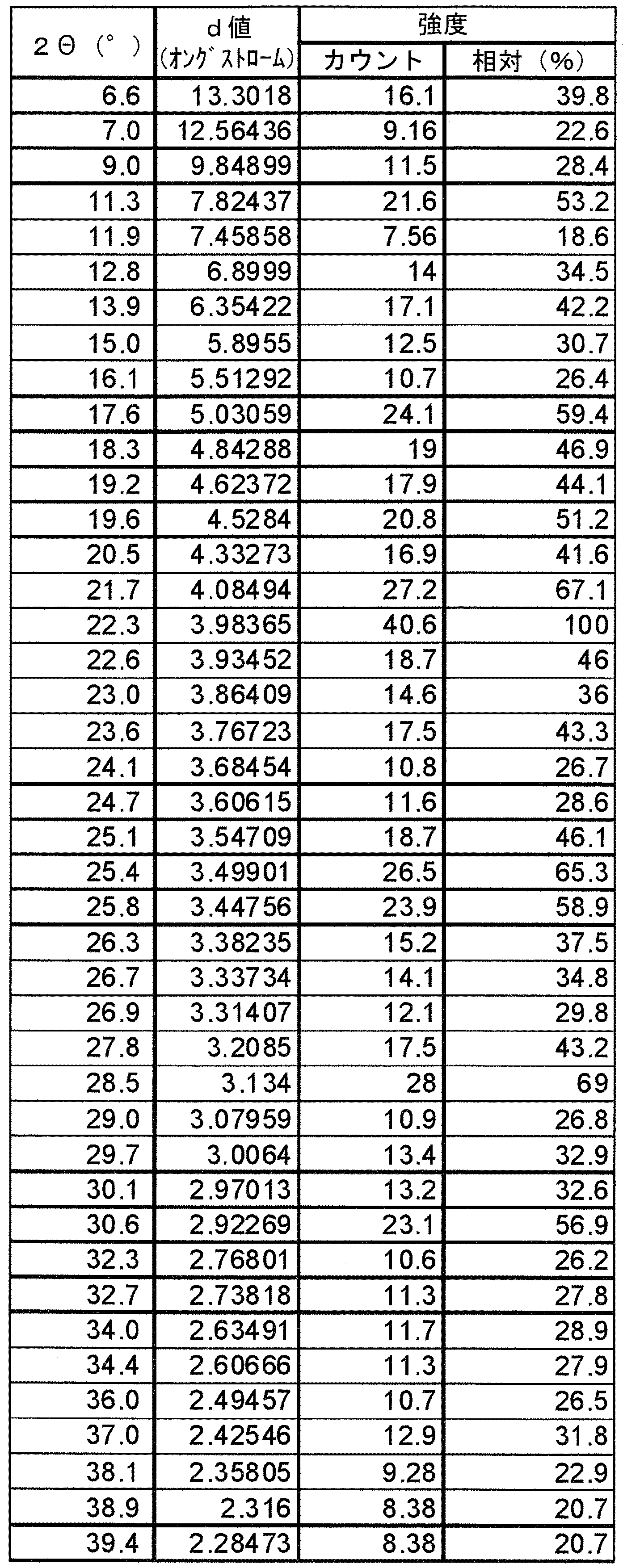 Figure JPOXMLDOC01-appb-T000086