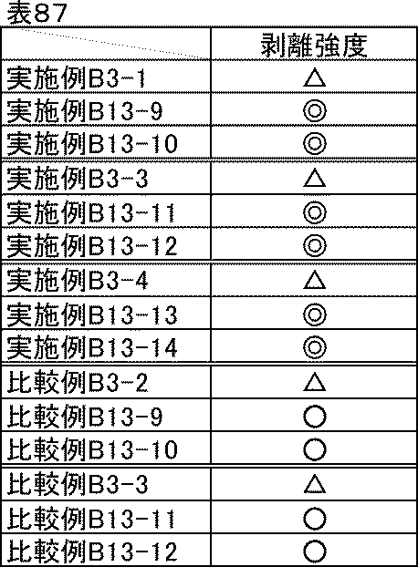 Figure JPOXMLDOC01-appb-T000099